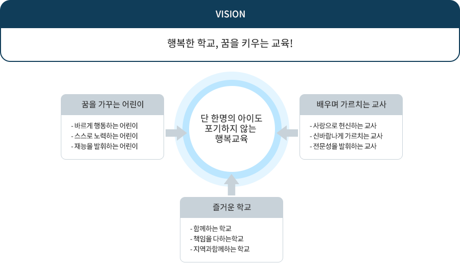 중탑교육이 기대하는 교육싱 이미지