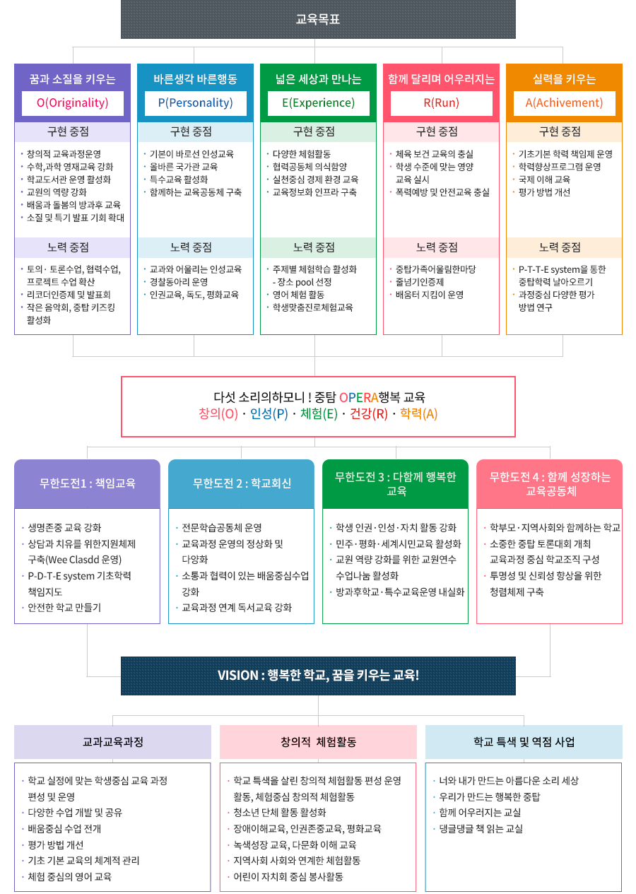 중탑교육이 목표 이미지